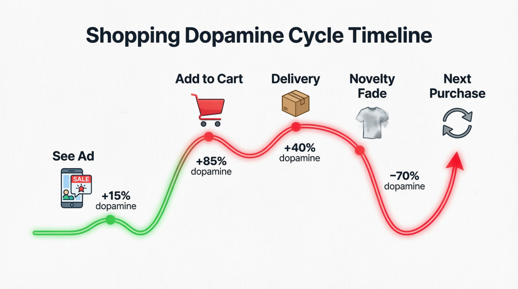 Why Online Shopping Feels So Good (and When It Actually Hurts Your Mood)