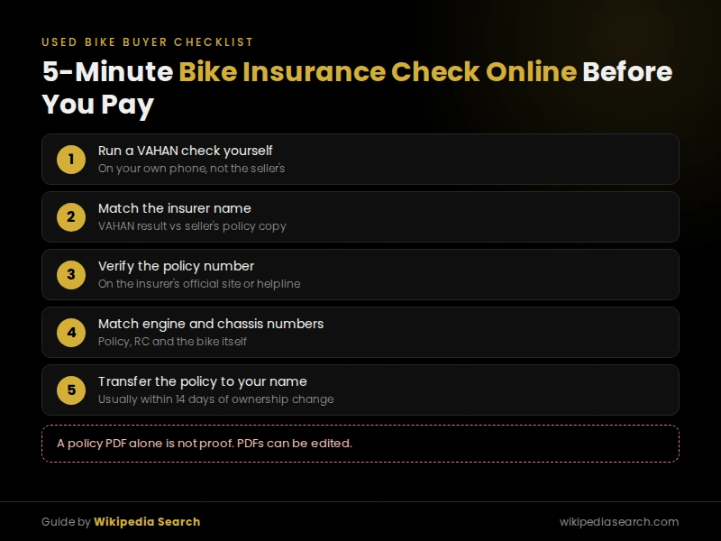 5-minute bike insurance check online checklist before buying a used bike