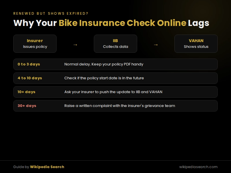 Bike insurance check online sync delay from insurer to IIB to VAHAN with timeline of what to do