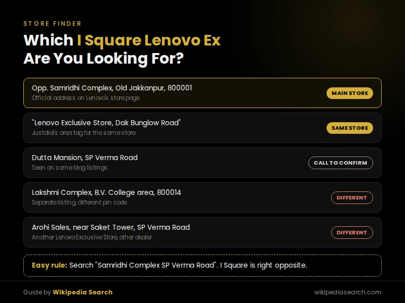 I Square Lenovo Ex store finder comparing Lenovo store addresses on SP Verma Road Patna