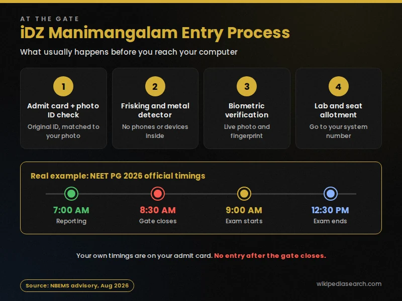 iON Digital Zone iDZ Manimangalam entry process with ID check, frisking, biometric verification and NEET PG 2026 timings