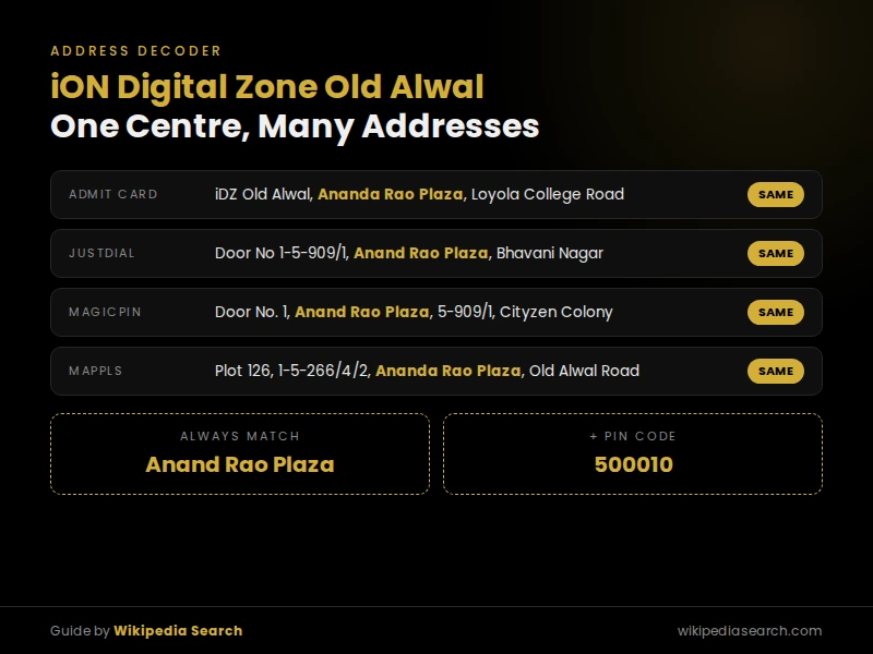 iON Digital Zone Old Alwal address versions from admit card, Justdial, Magicpin and Mappls compared