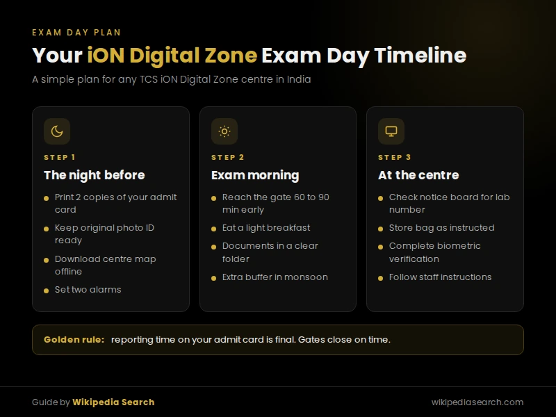 TCS iON Digital Zone exam day timeline from the night before to reaching the iON Digital Zone centre