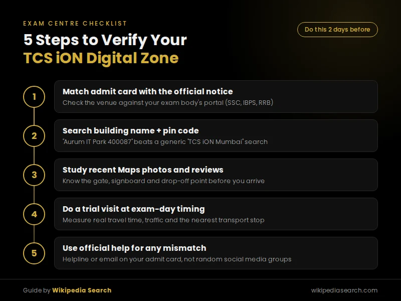 5 steps to verify your TCS iON Digital Zone exam centre address before exam day