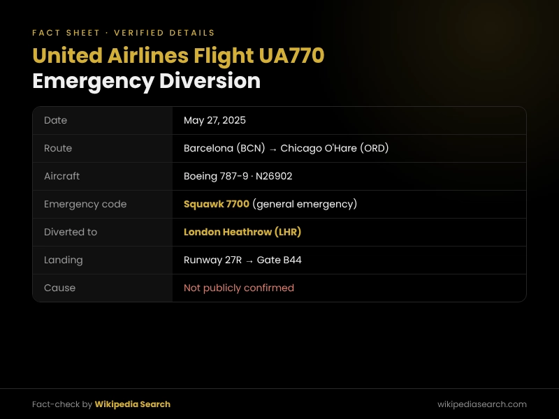 United Airlines flight UA770 emergency diversion fact sheet with date, route, aircraft, squawk 7700 and Heathrow landing