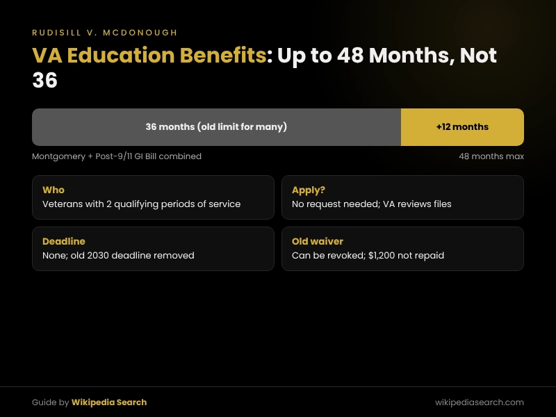 VA education benefits Rudisill decision allowing up to 48 months of combined GI Bill entitlement